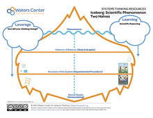 Load image into Gallery viewer, Iceberg Posters: Scientific Phenomenon - Digital Download