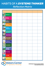 Load image into Gallery viewer, Habits of a Systems Thinker Posters - Digital Download
