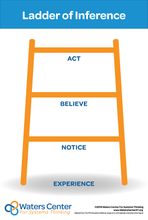 Load image into Gallery viewer, Ladder of Inference Posters - Digital Download