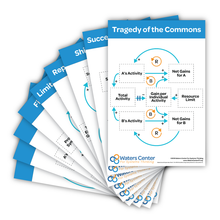 Load image into Gallery viewer, Archetype Posters - Digital Download