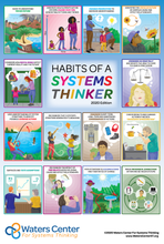 Load image into Gallery viewer, Habits of a Systems Thinker Posters - Digital Download