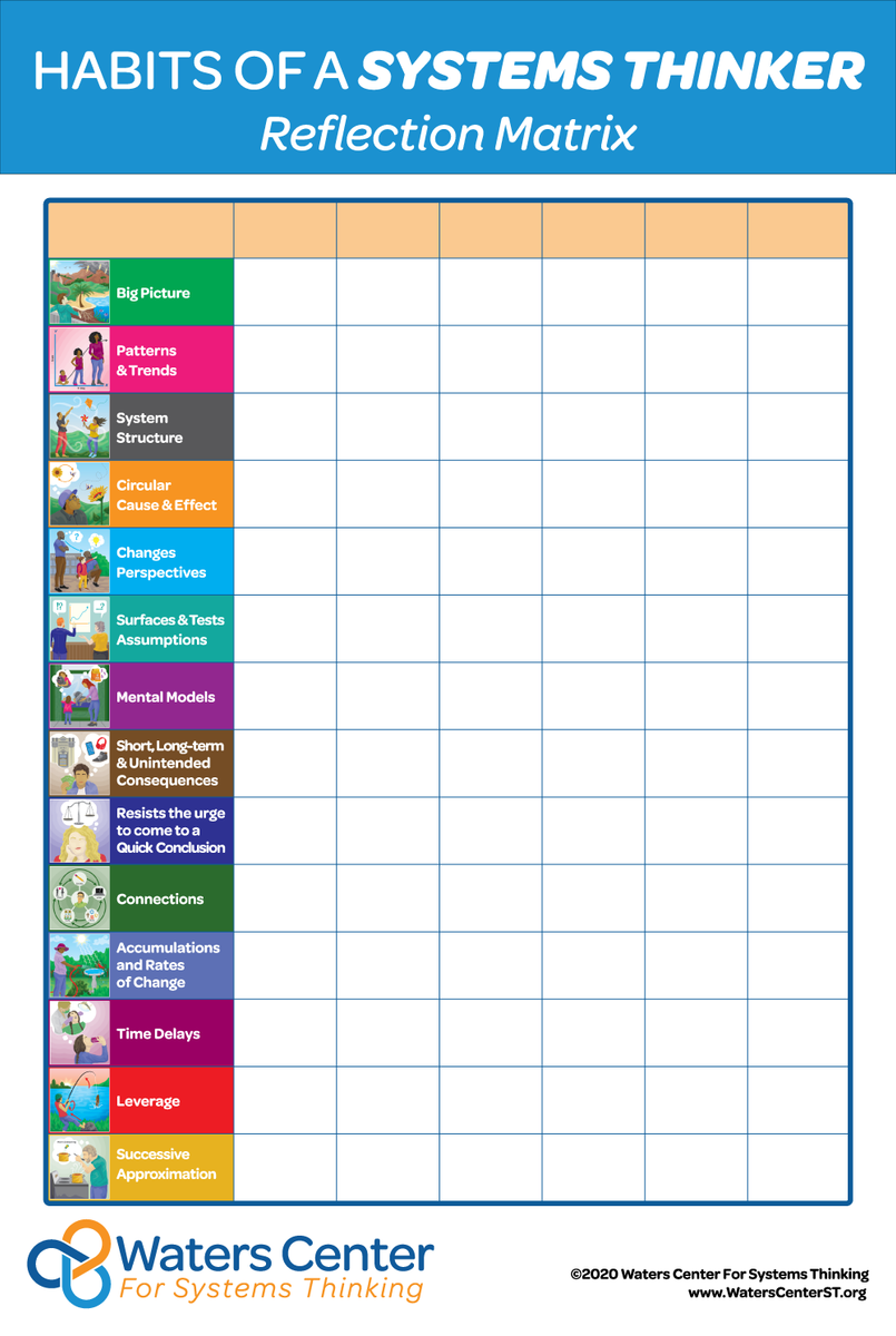 Habits of a Systems Thinker Posters - Digital Download β Waters Center ...