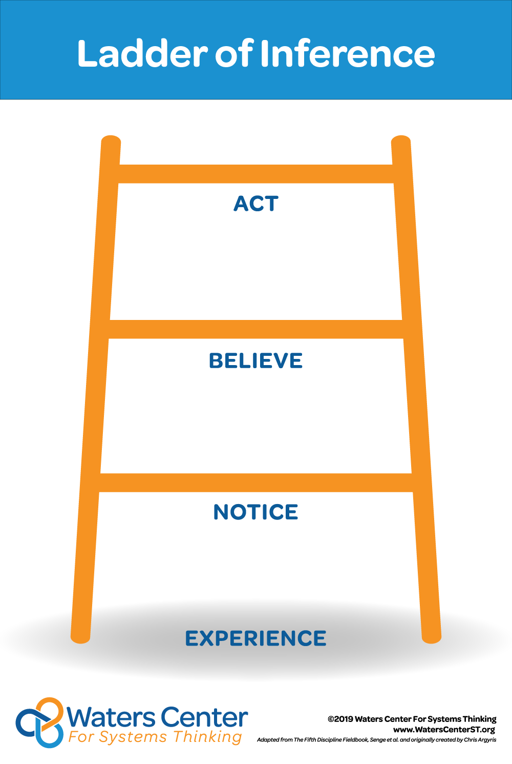 Ladder of Inference Posters - Digital Download – Waters Center for ...
