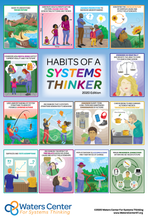 Load image into Gallery viewer, Habits of a Systems Thinker Posters - Digital Download
