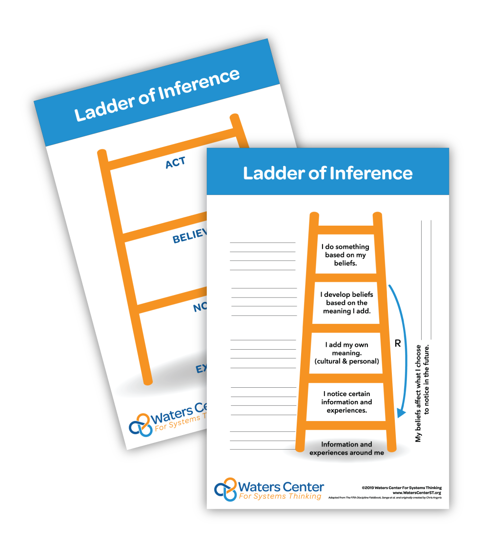 Ladder of Inference Posters - Digital Download – Waters Center for ...